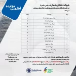 مزایده فروش لاستیک و رینگ خودروهای سنگین و نیمهسنگین – شتابان شمال بهمن ۱۴۰۴