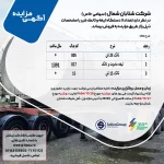 آگهی مزایده فروش تیغه و تانک شیر صنعتی توسط شرکت شتابان شمال