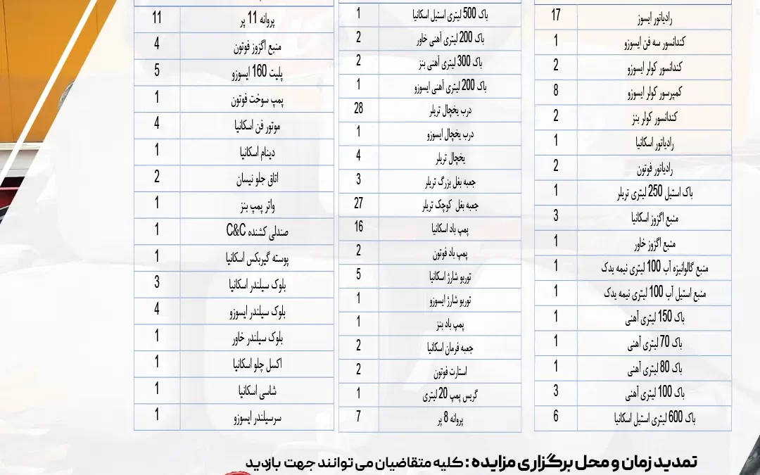مزایده فروش قطعات قابل تعمیر خودروهای سنگین و نیمه سنگین شرکت شتابان شمال تیر 1405