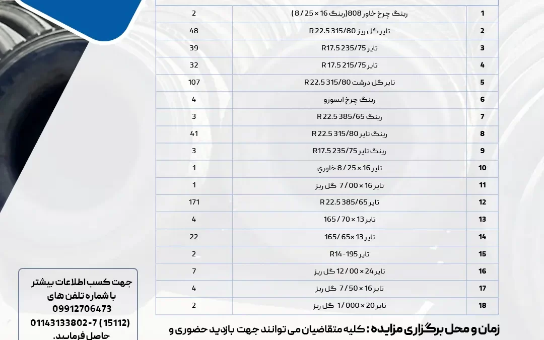 مزایده فروش حدود ۵۰۰ حلقه لاستیک و رینگ خودروهای سنگین و نیمهسنگین شرکت شتابان شمال خرداد ۱۴۰۵